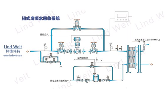 机械式蒸汽冷凝水回收装置