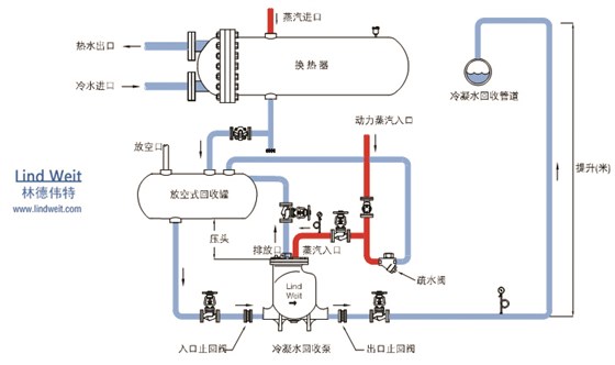 冷凝水回收装置