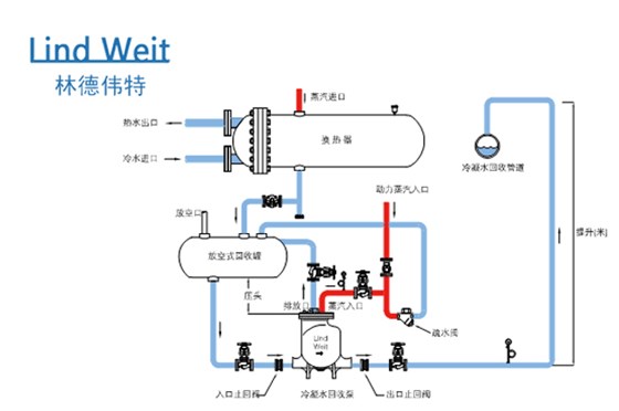 林德伟特机械式蒸汽冷凝水回收泵