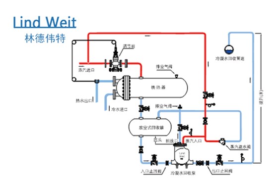 林德伟特机械式蒸汽冷凝水回收泵