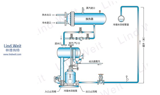 林德伟特冷凝水回收开式系统图