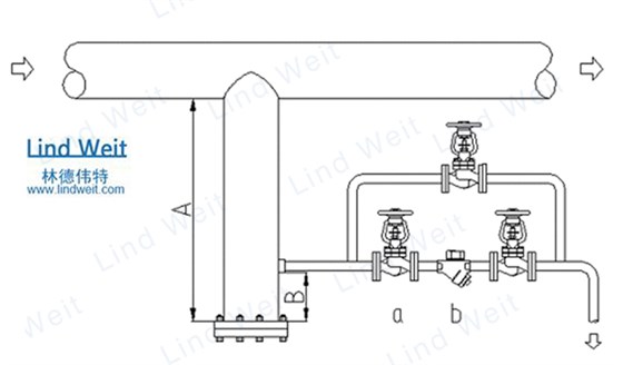 林德伟特蒸汽疏水阀