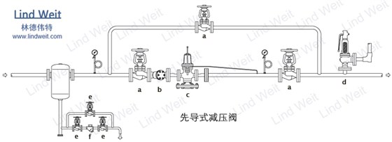 林德伟特先导式蒸汽减压阀单级减压站