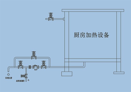 林德伟特倒吊桶疏水阀