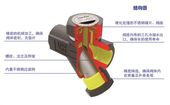 热动力式疏水阀