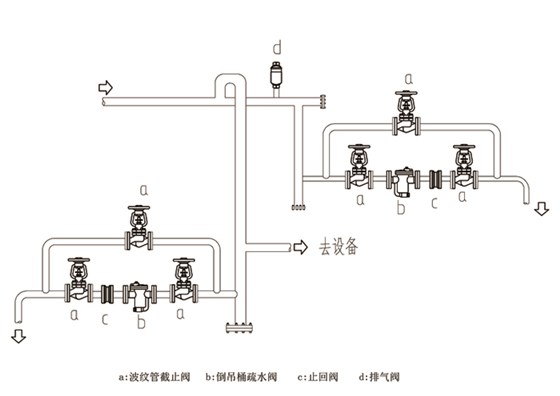 林德伟特布置疏水阀组