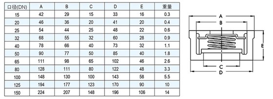 林德伟特蒸汽疏水阀、LCV止回阀