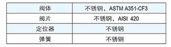 林德伟特蒸汽疏水阀、LCV止回阀