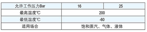 LSV095安全阀样式1