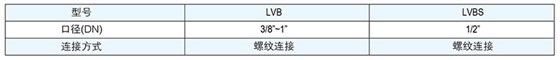 林德伟特蒸汽疏水阀 波纹管截止阀 减压阀 破真空器