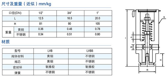 林德伟特蒸汽疏水阀 波纹管截止阀 减压阀 破真空器