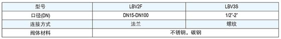林德伟特球阀 蒸汽疏水阀 波纹管截止阀 蒸汽减压阀