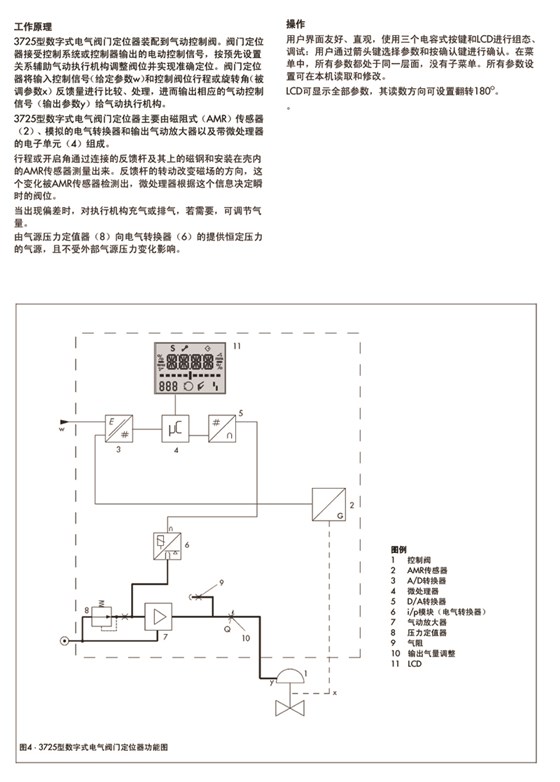 萨姆森 3725型数字式电气阀门定位器 3725智能定位器