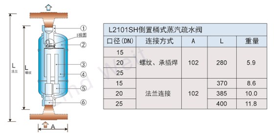 林德伟特L2101SH倒置桶蒸汽疏水阀