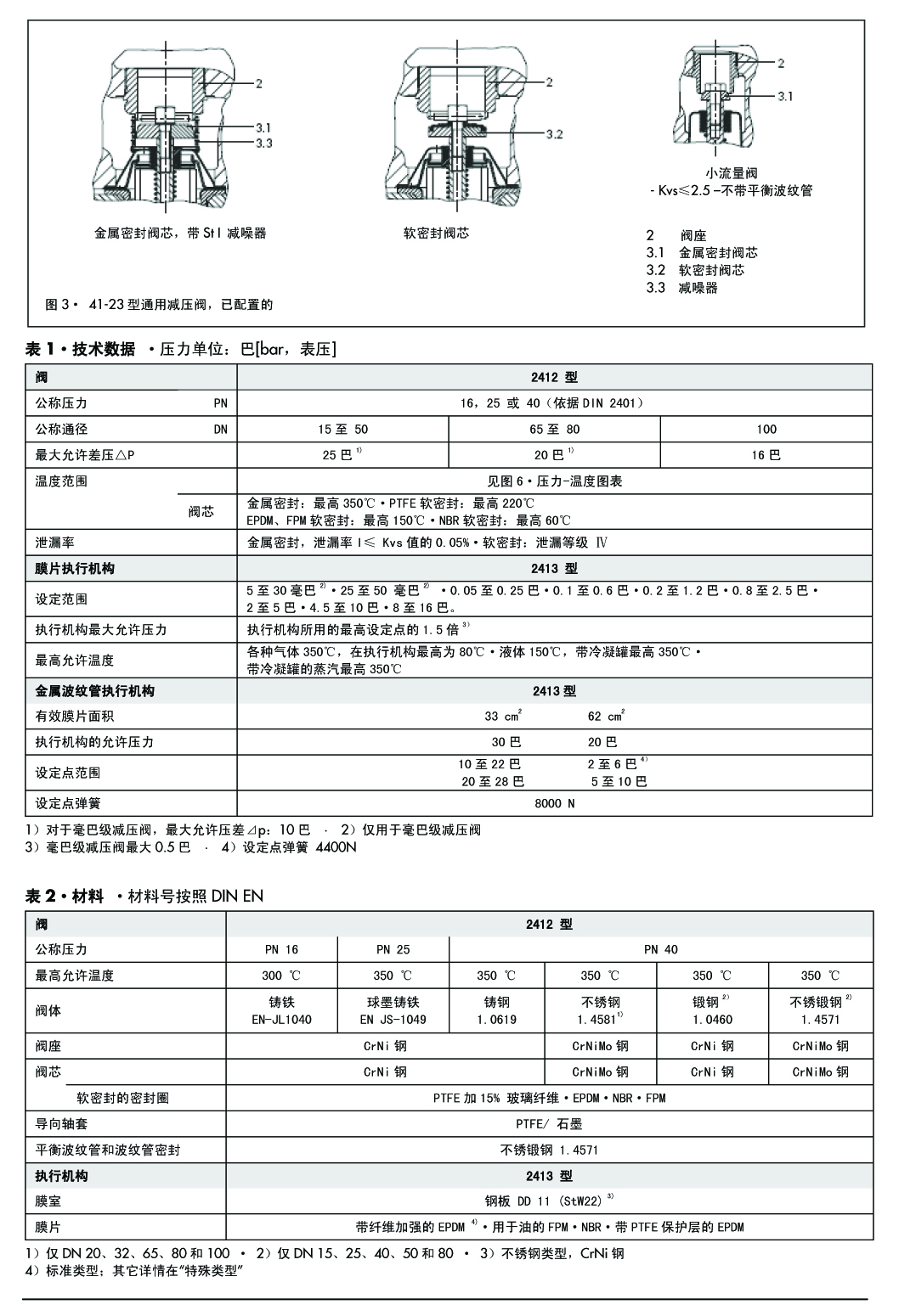 萨姆森自力式压力控制阀41-23型通用减压阀