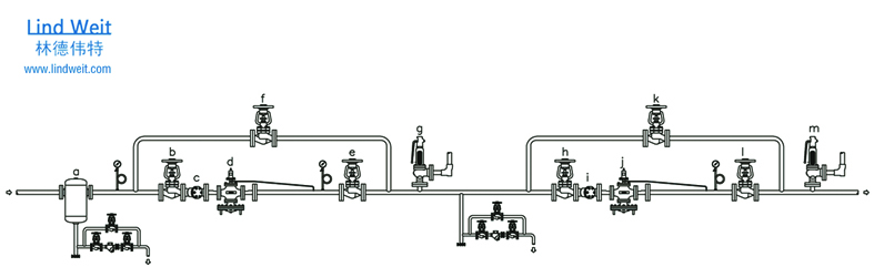 林德伟特串联减压站图