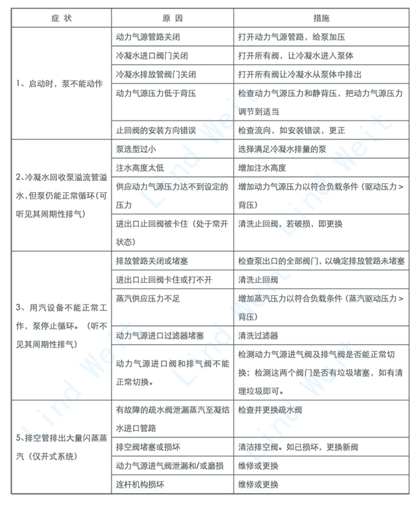 林德伟特机械式蒸汽冷凝水回收装置 冷凝水回收泵