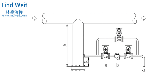 林德伟特蒸汽疏水阀
