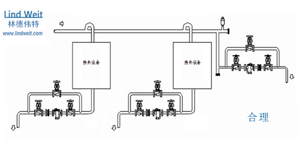 林德伟特蒸汽疏水阀及单台设备疏水