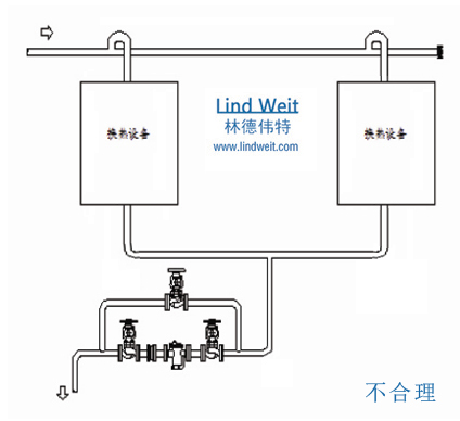 林德伟特蒸汽疏水阀及单台设备疏水