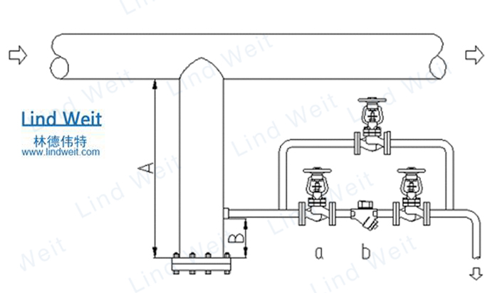 林德伟特蒸汽疏水阀