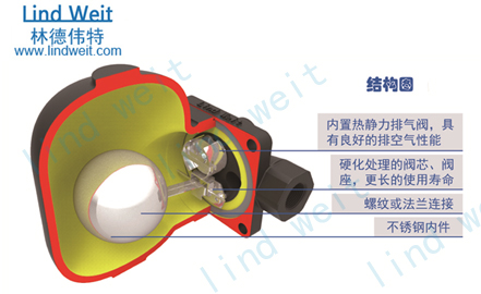 林德伟特浮球疏水阀