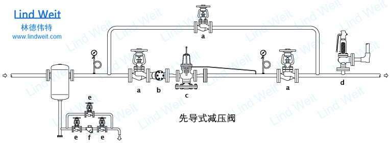林德伟特先导式蒸汽减压阀单级减压站