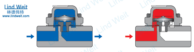 热静力型蒸汽疏水阀工作原理图