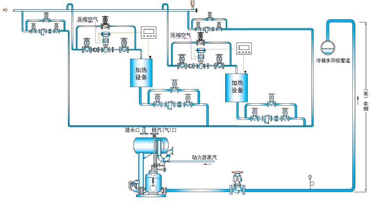 机械式冷凝水回收装置在冷凝水回收系统的应用