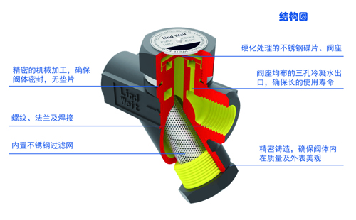 热动力式疏水阀