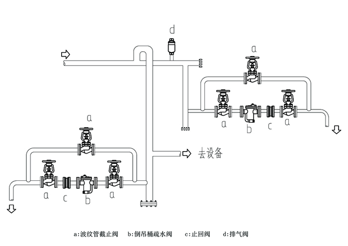 林德伟特布置疏水阀组