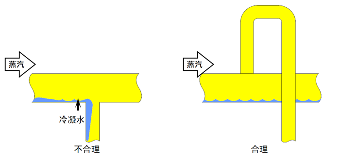 林德伟特布置疏水阀组