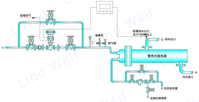 林德伟特蒸汽系统、疏水阀