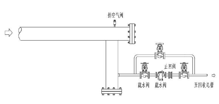 林德伟特末端疏水