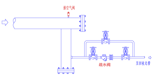 林德伟特蒸汽管道末端疏水阀疏水站