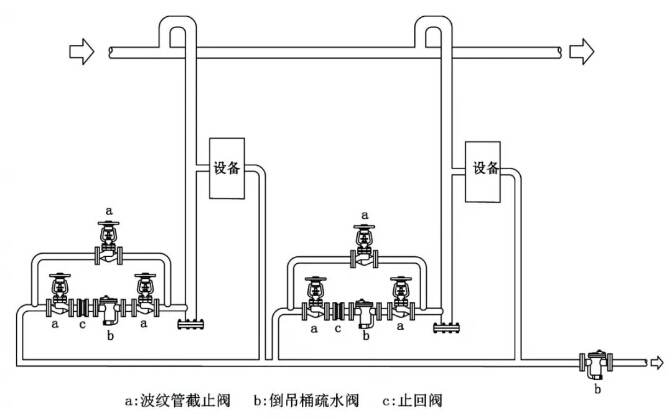 林德伟特不建议采用串联疏水