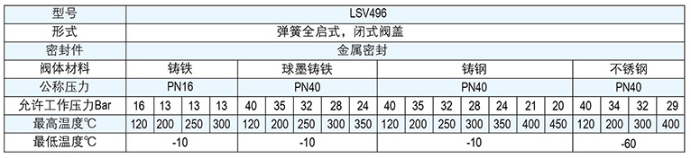 林德伟特蒸汽疏水阀 安全阀 波纹管截止阀