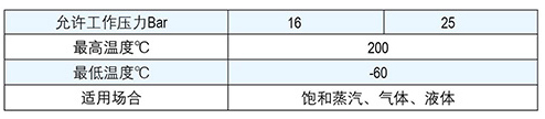 LSV095安全阀样式1