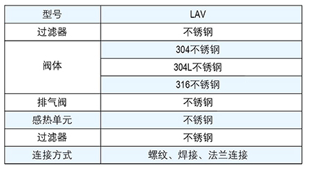 林德伟特热静力空气排除器 蒸汽疏水阀