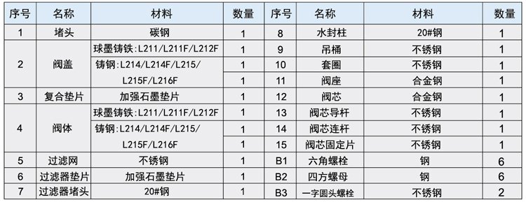 林德伟特蒸汽疏水阀 倒置桶式蒸汽疏水阀