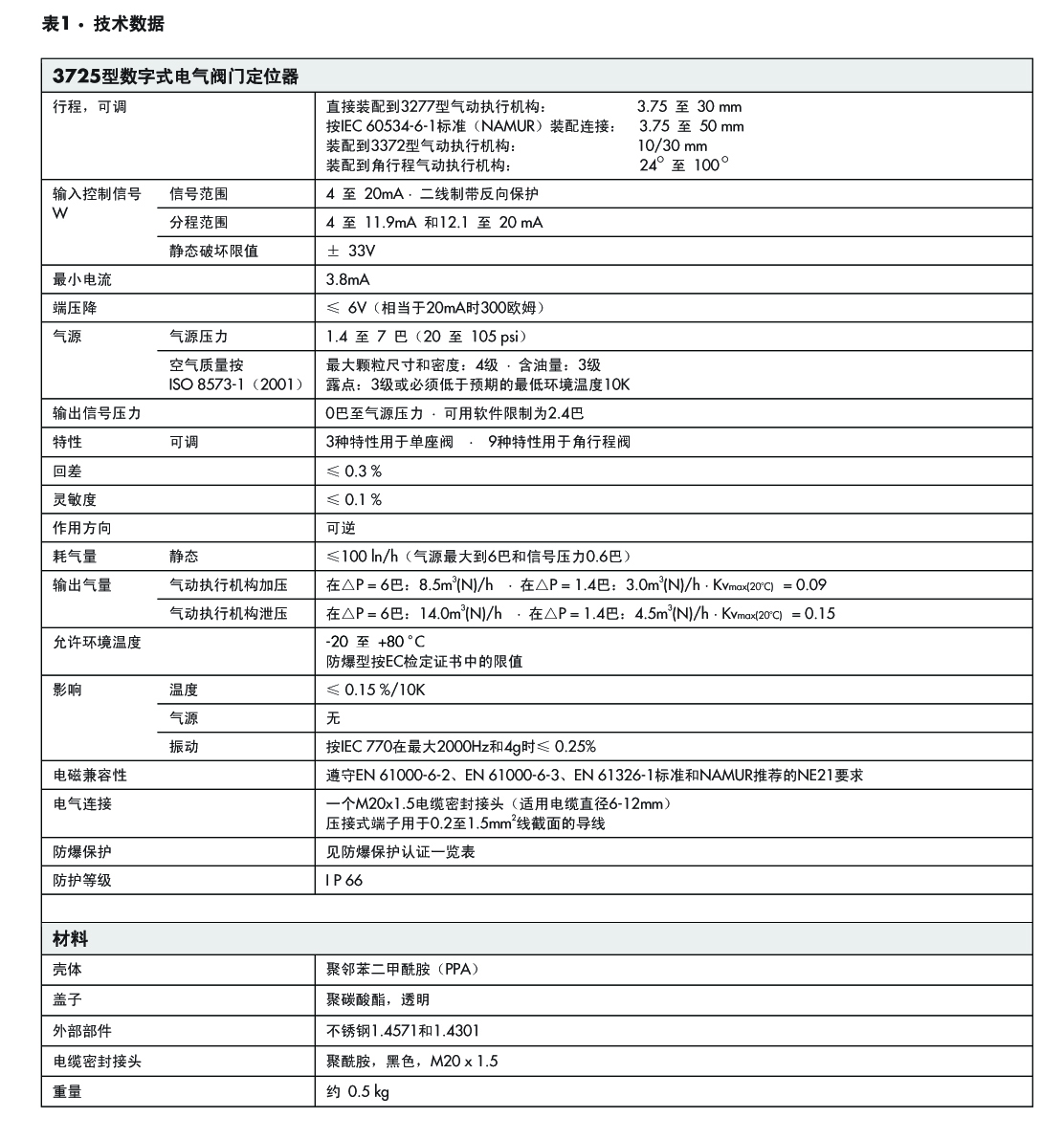 萨姆森 3725型数字式电气阀门定位器 3725智能定位器