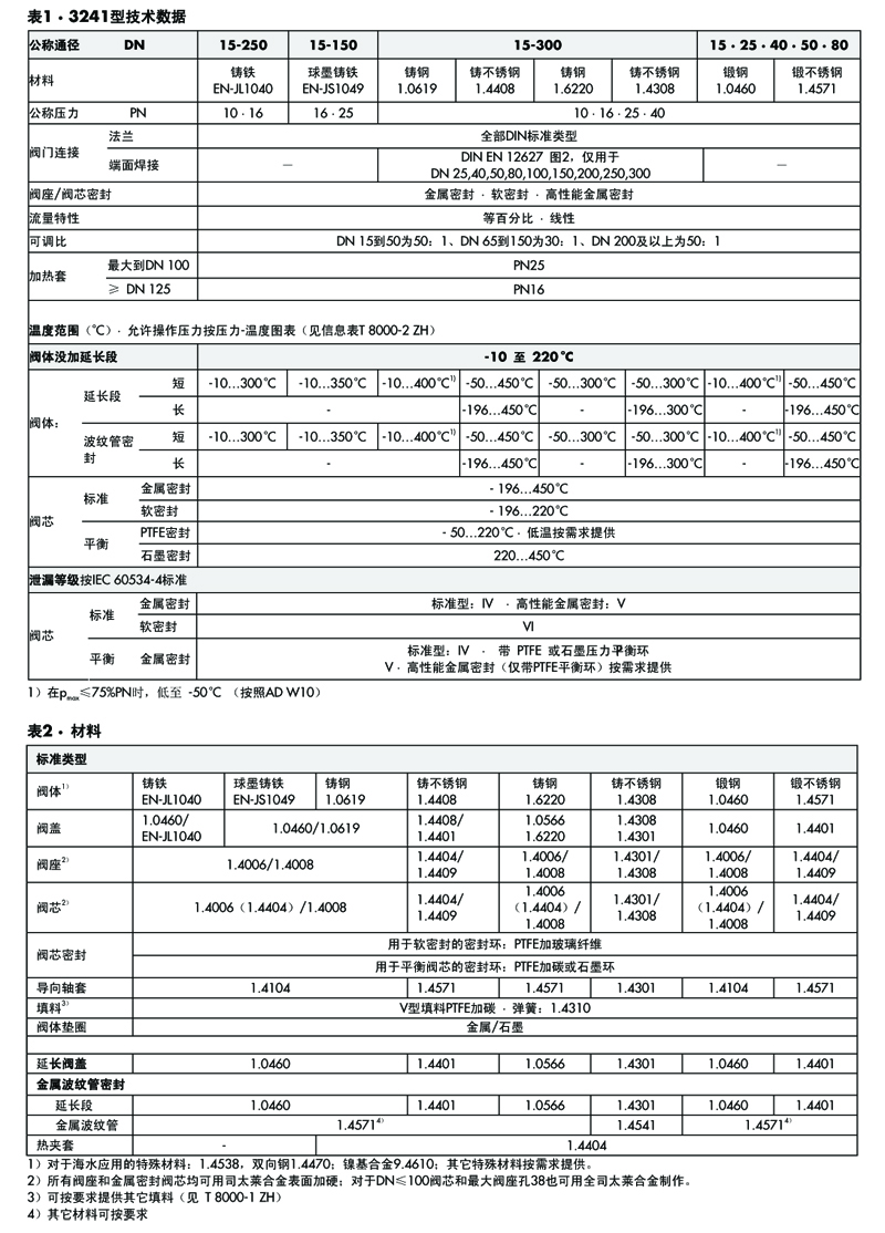 萨姆森SAMSON 3241-1型和3241-7型气动控制阀、3241型直通单座阀