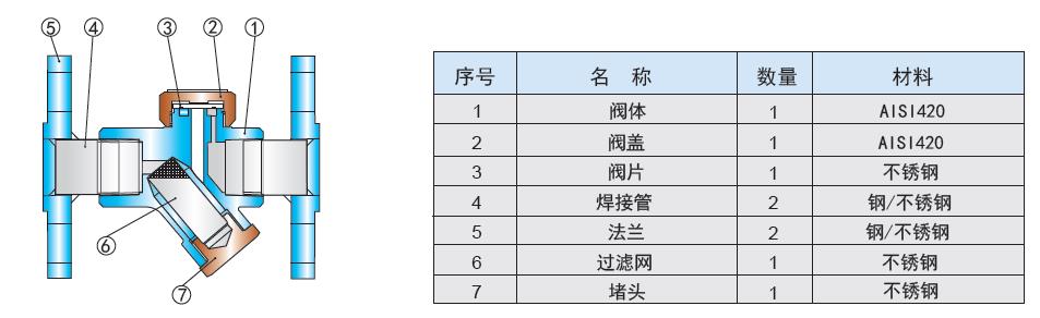 LT40S材质表