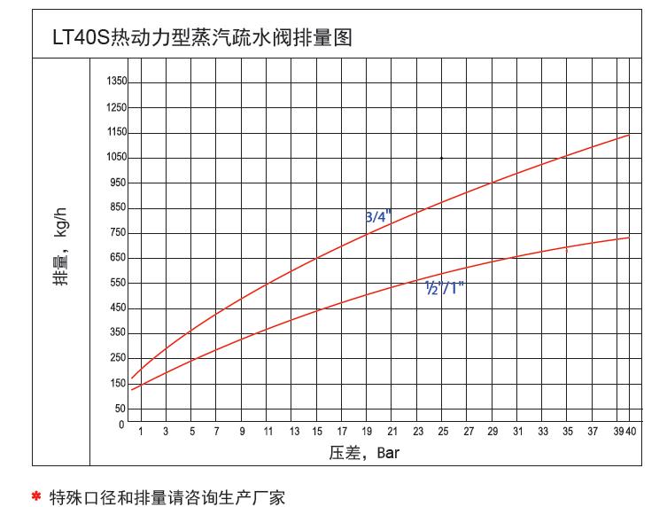 选型表