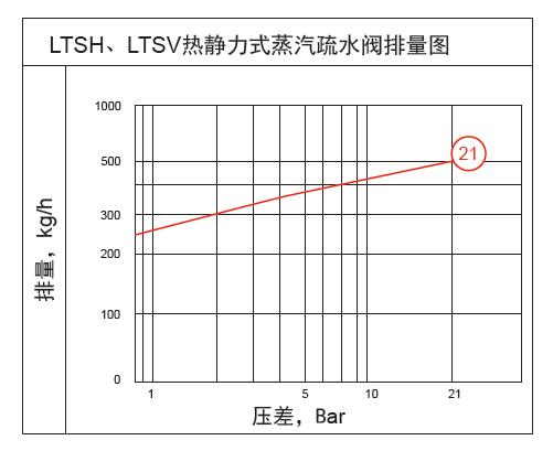 LTSV选型表