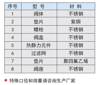 材质表