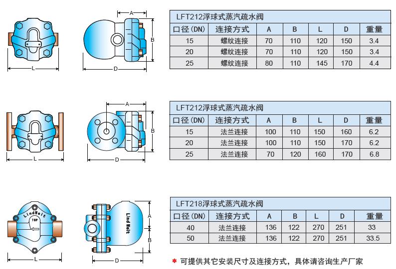 选型表