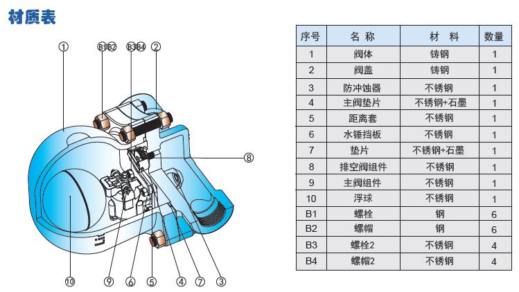 材质表