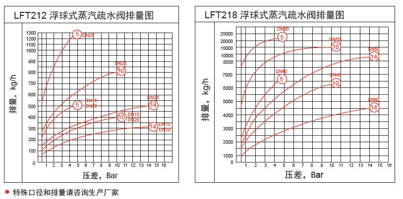 选型表