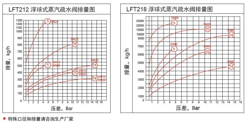 选型表